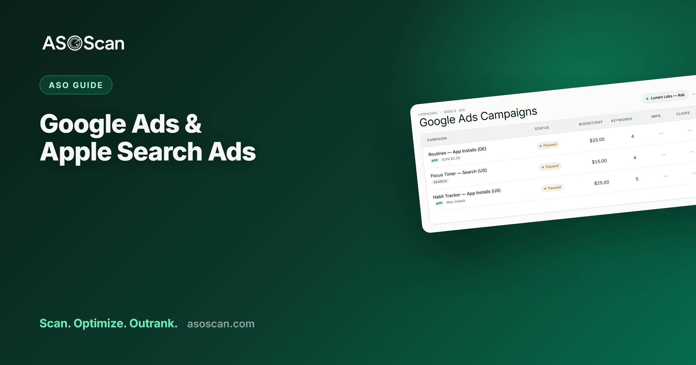 Ad Campaigns in ASOScan: Run Google Ads & Apple Search Ads Alongside Your ASO