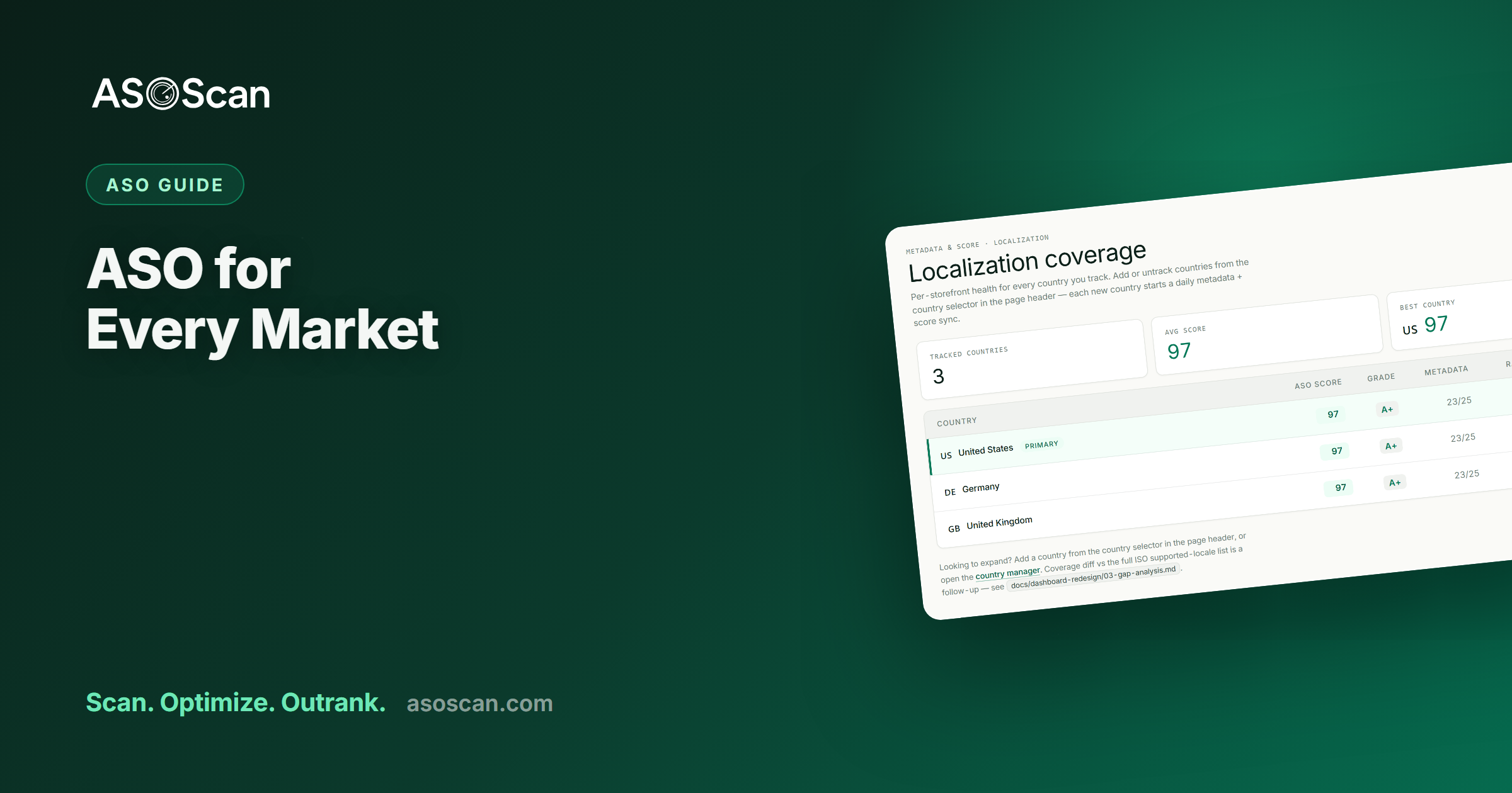 App Localization & Multi-Market ASO: A Practical Guide