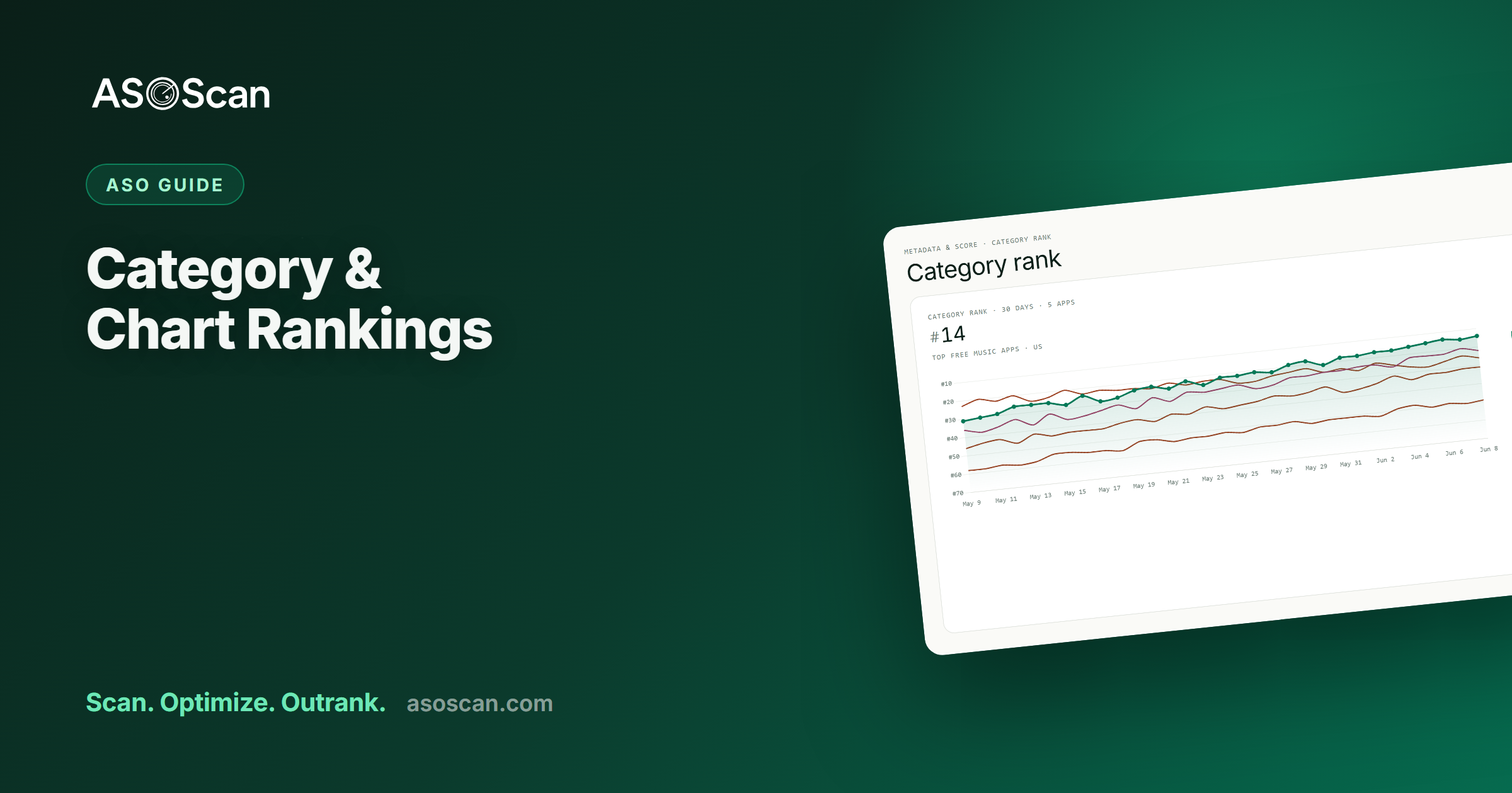App Store Category & Chart Rankings: How They Work