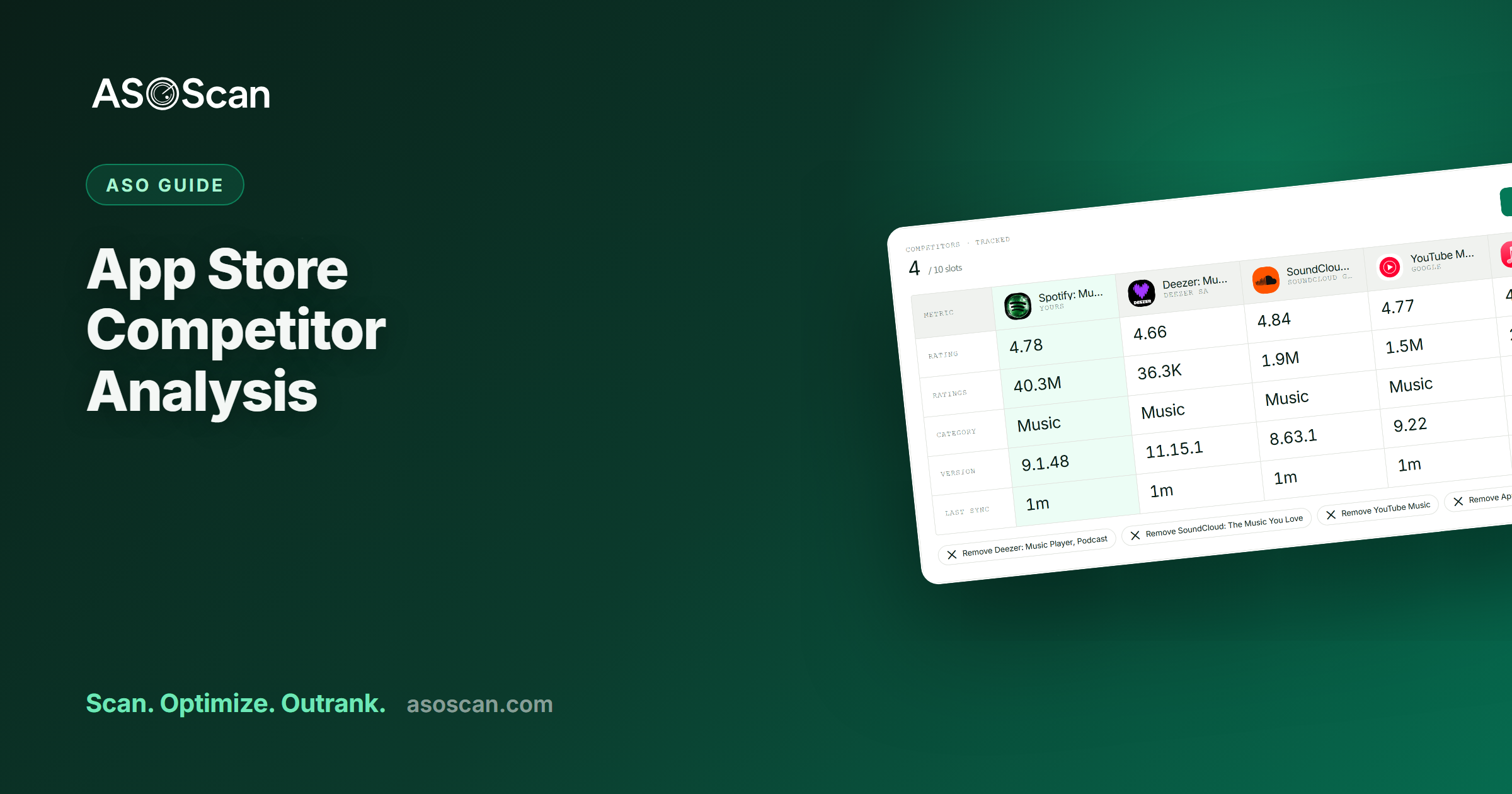 App Store Competitor Analysis: How to Do It the Right Way
