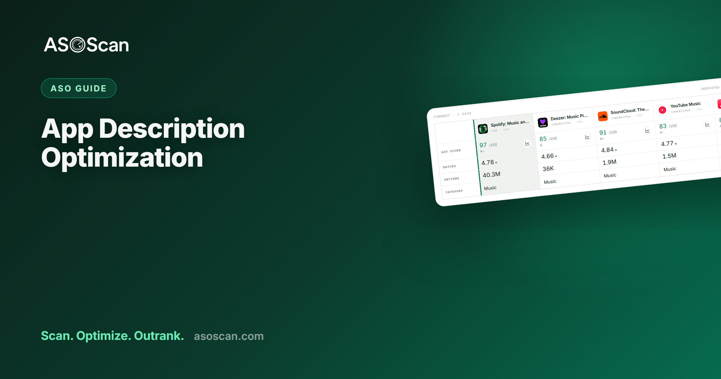 App Store Description Optimization (iOS & Android)