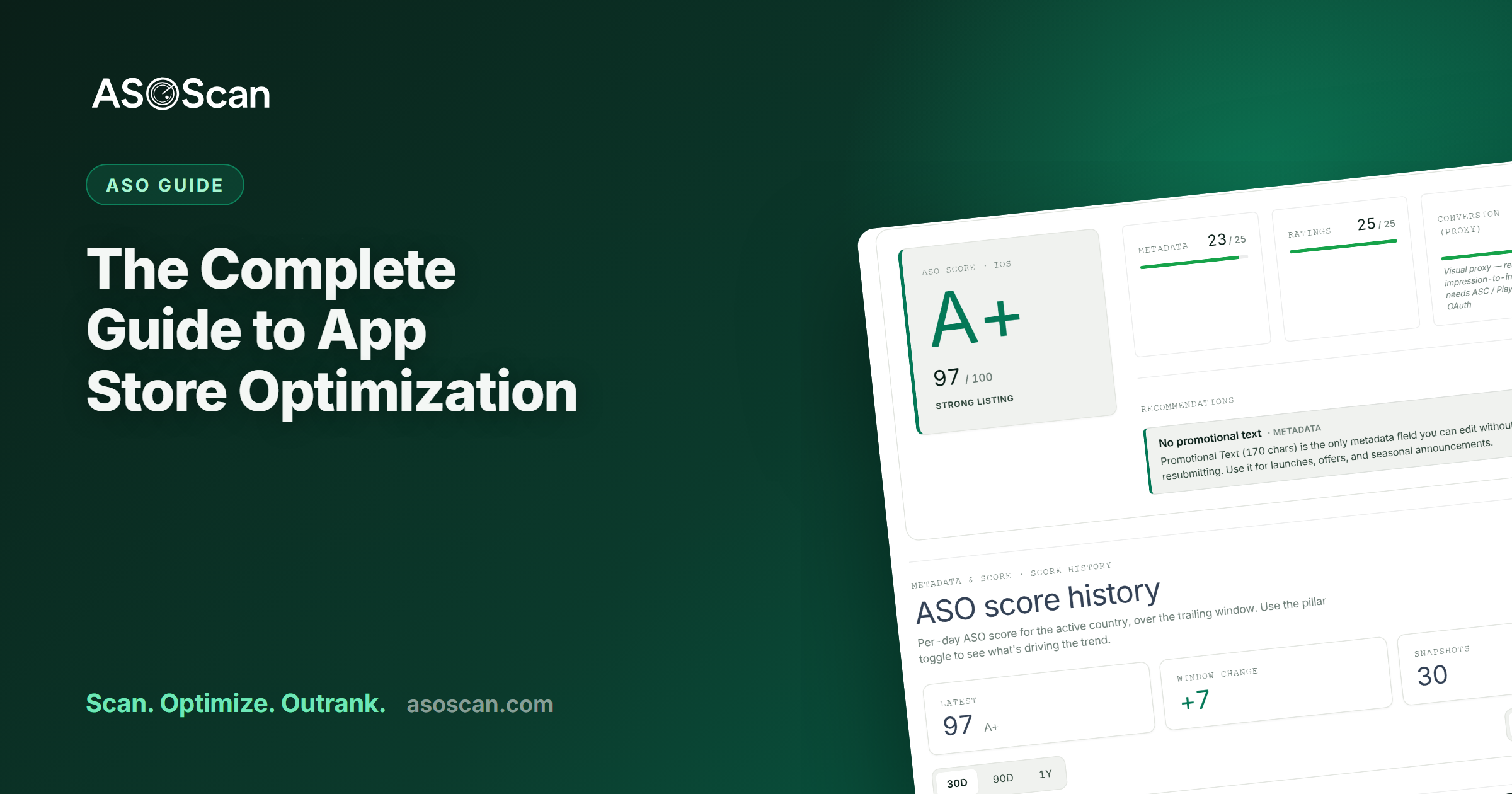 App Store Optimization in 2026: The Complete Guide for iOS & Android
