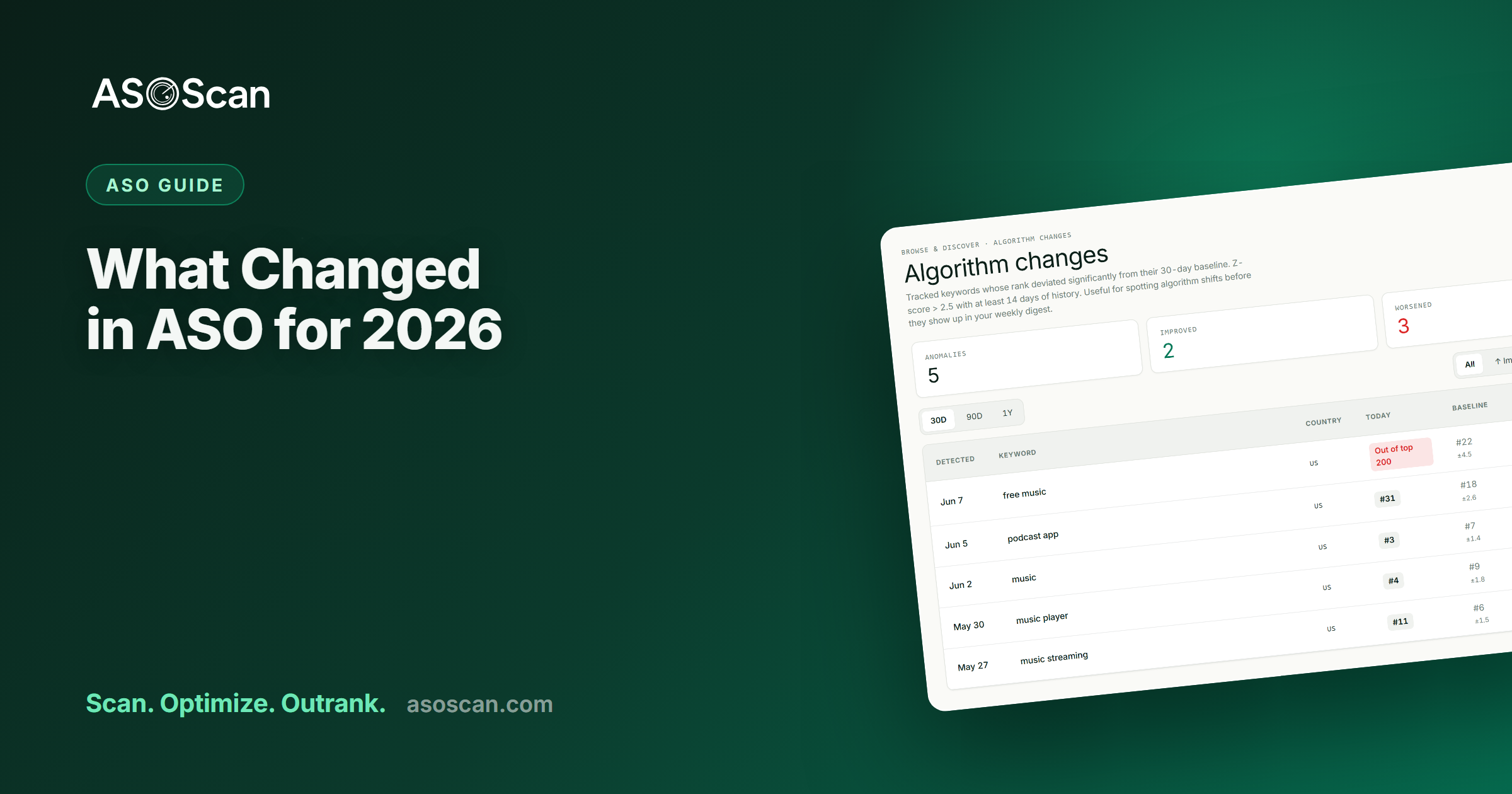 What Changed in ASO for 2026: New App Store & Google Play Ranking Signals