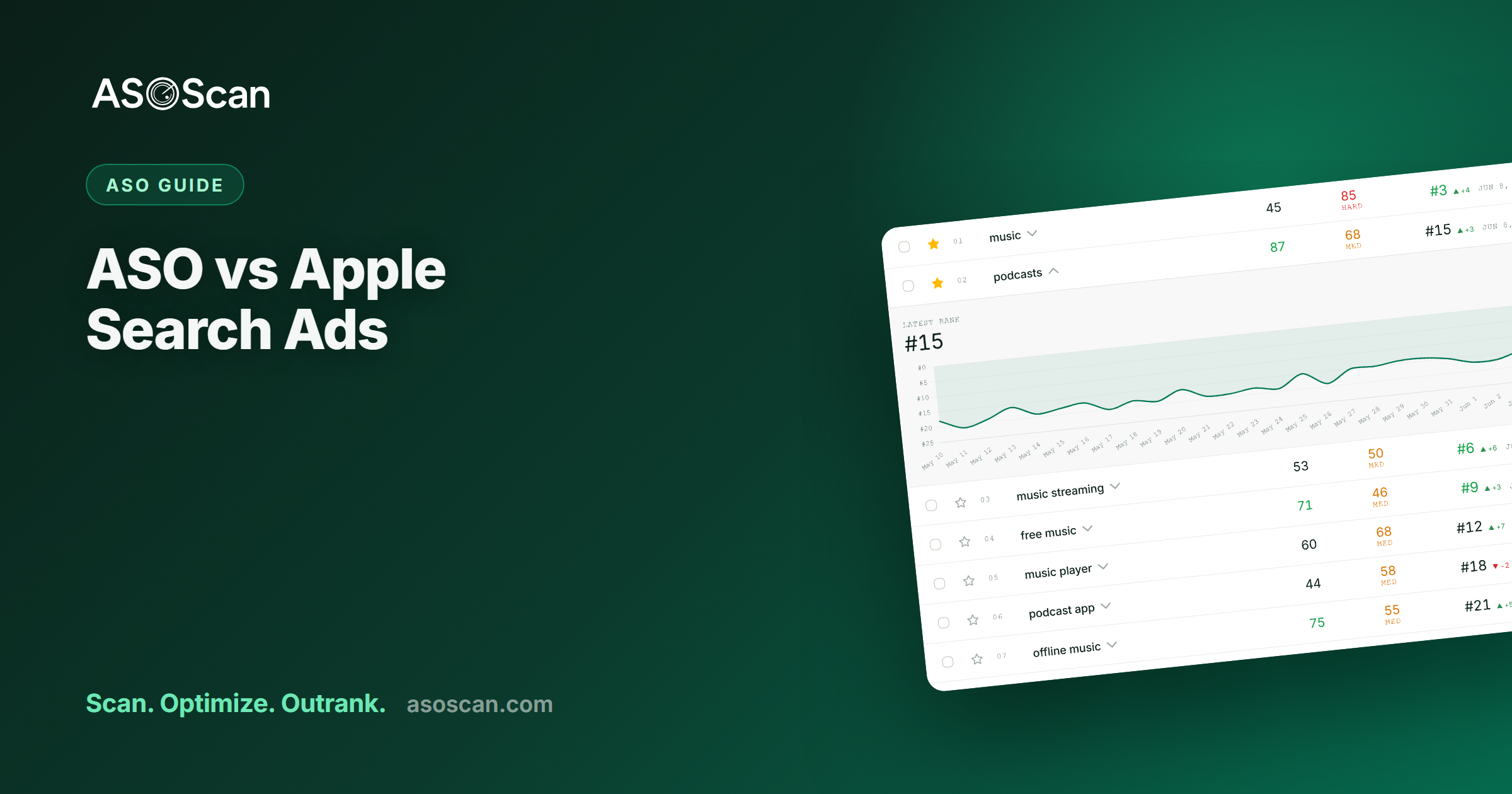 ASO vs Apple Search Ads: Organic vs Paid App Discovery