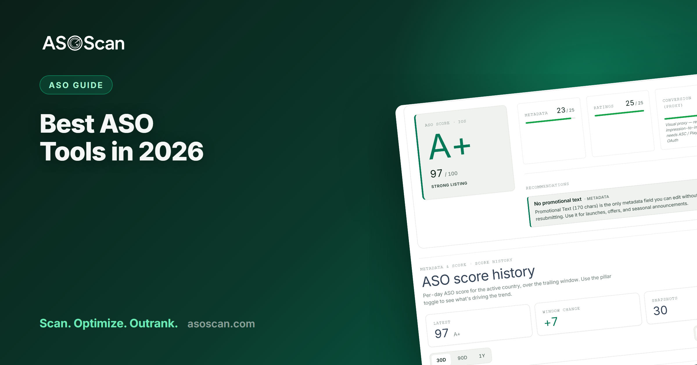 Best ASO Tools in 2026: An Honest Comparison (with Pricing)