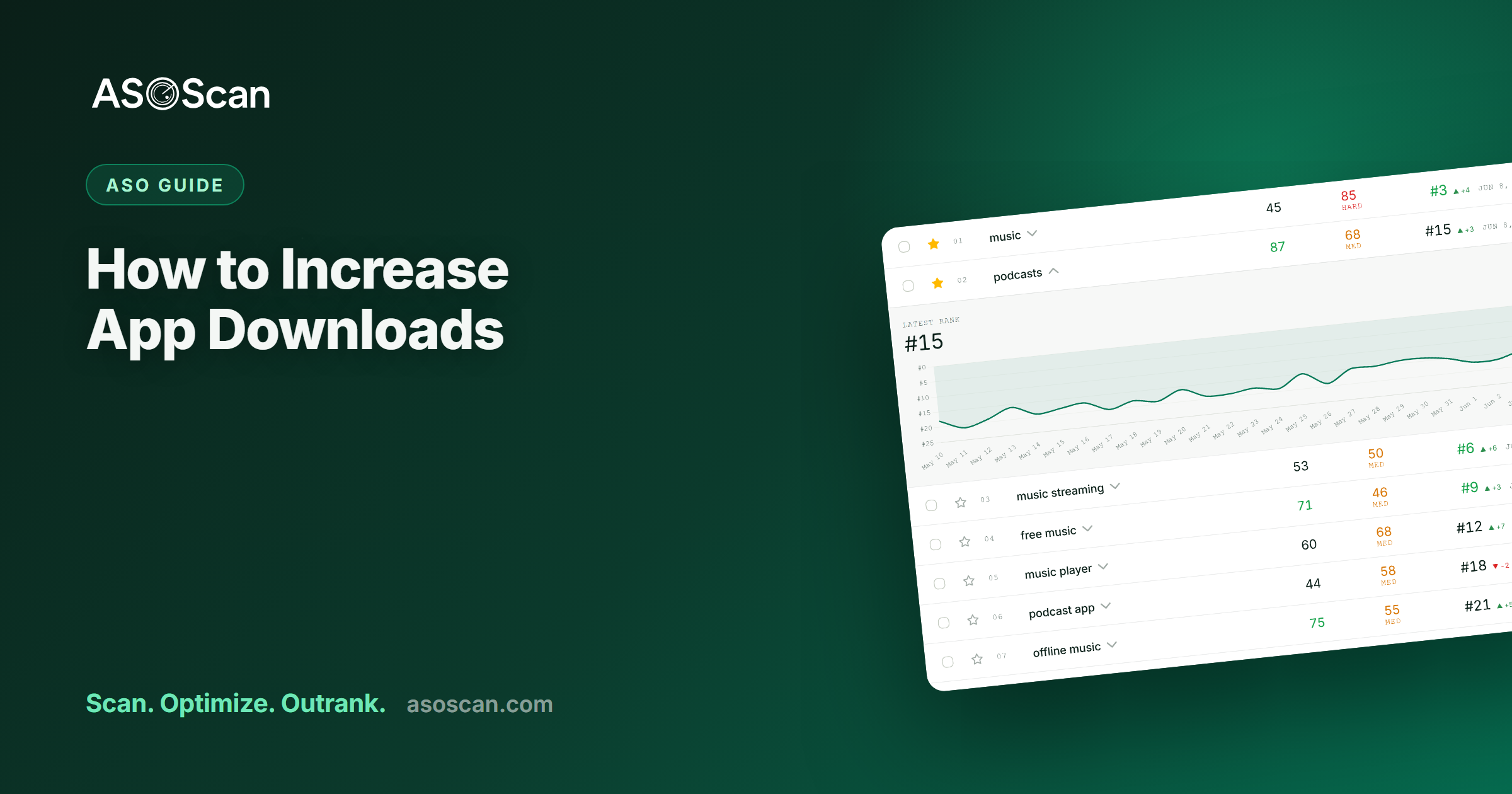 How to Increase App Downloads (Organically)