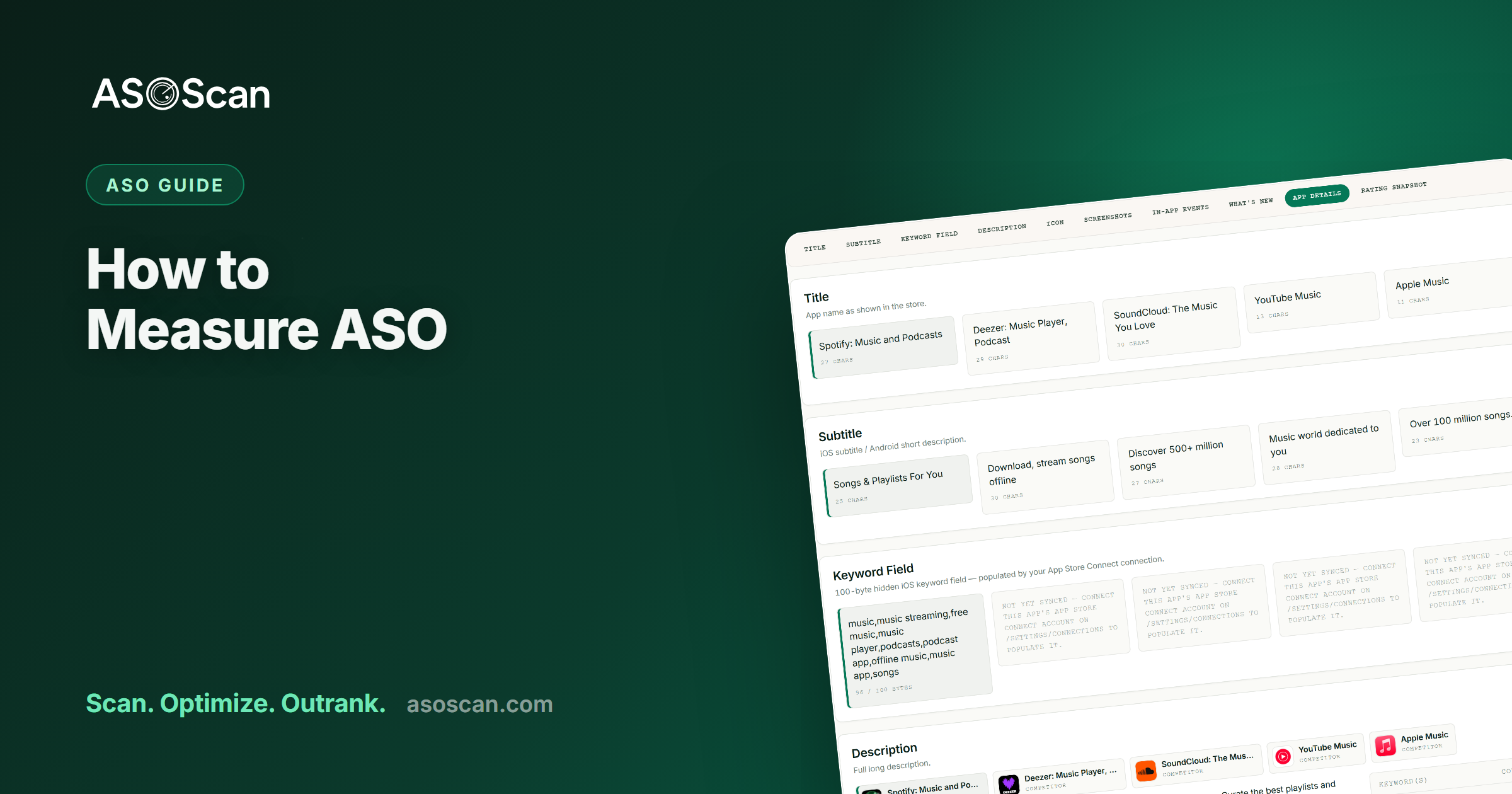 How to Measure ASO: KPIs, Metrics & Reporting