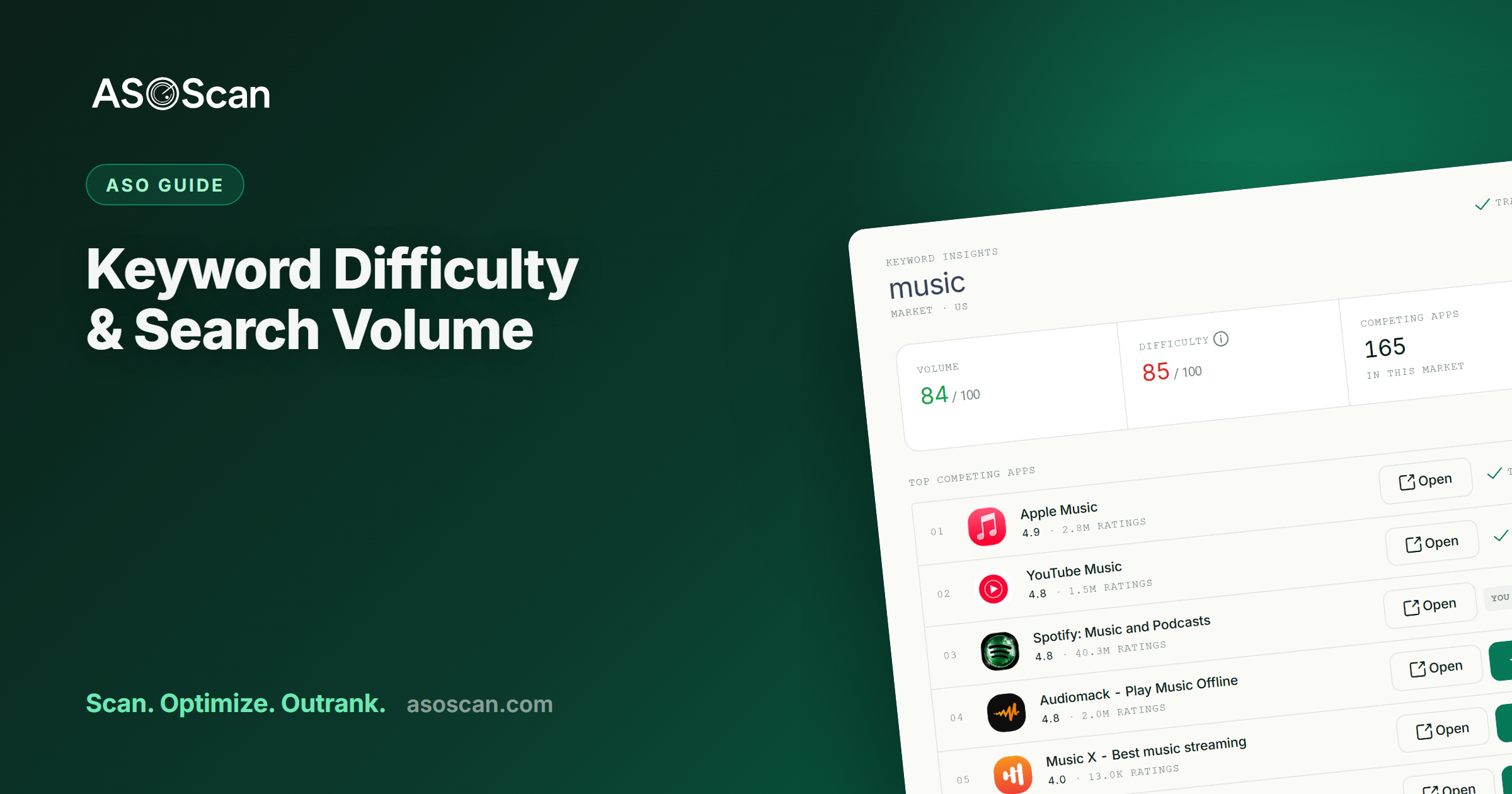App Store Keyword Difficulty & Search Volume, Explained