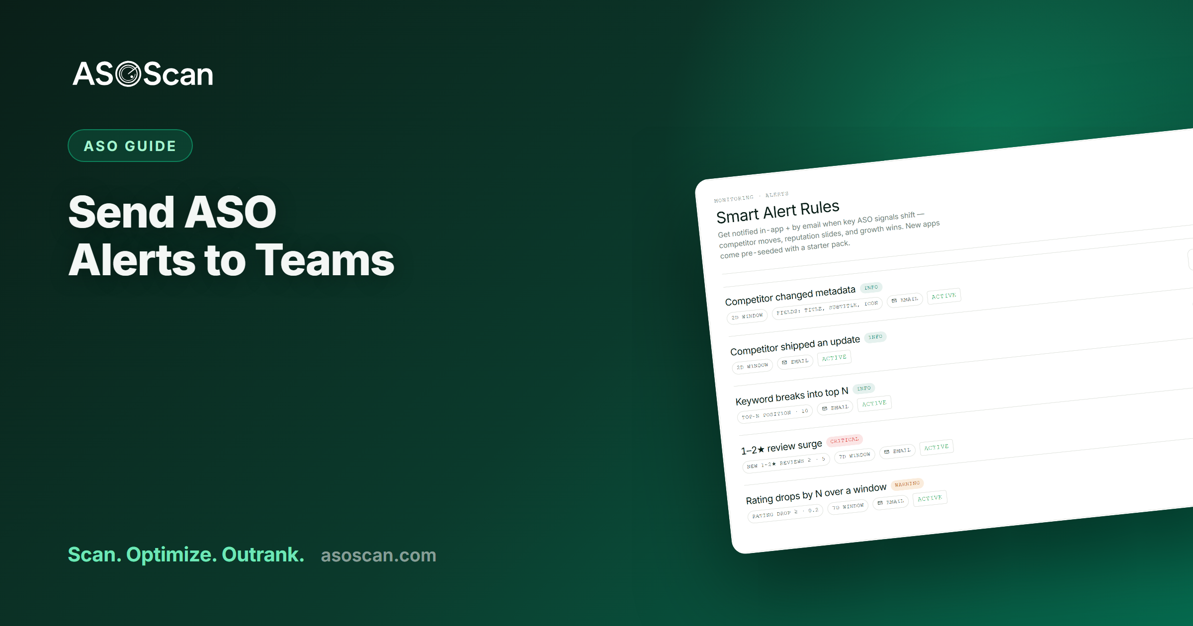How to Send ASO Alerts to Microsoft Teams (Workflow Setup)