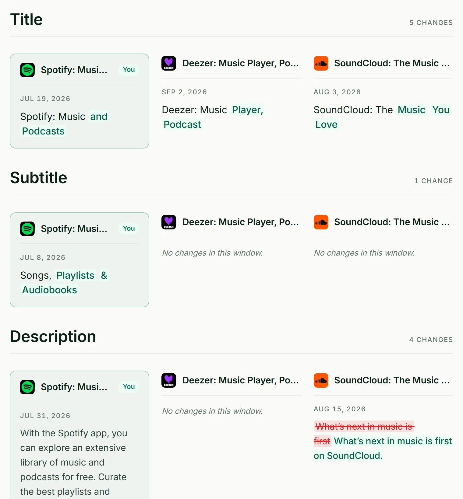 ASOScan Changelog: one metadata field for your app and each competitor, with each dated change shown word by word.