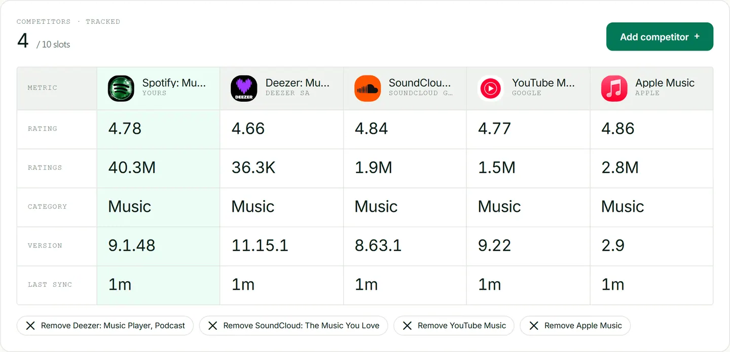 ASOScan competitor comparison