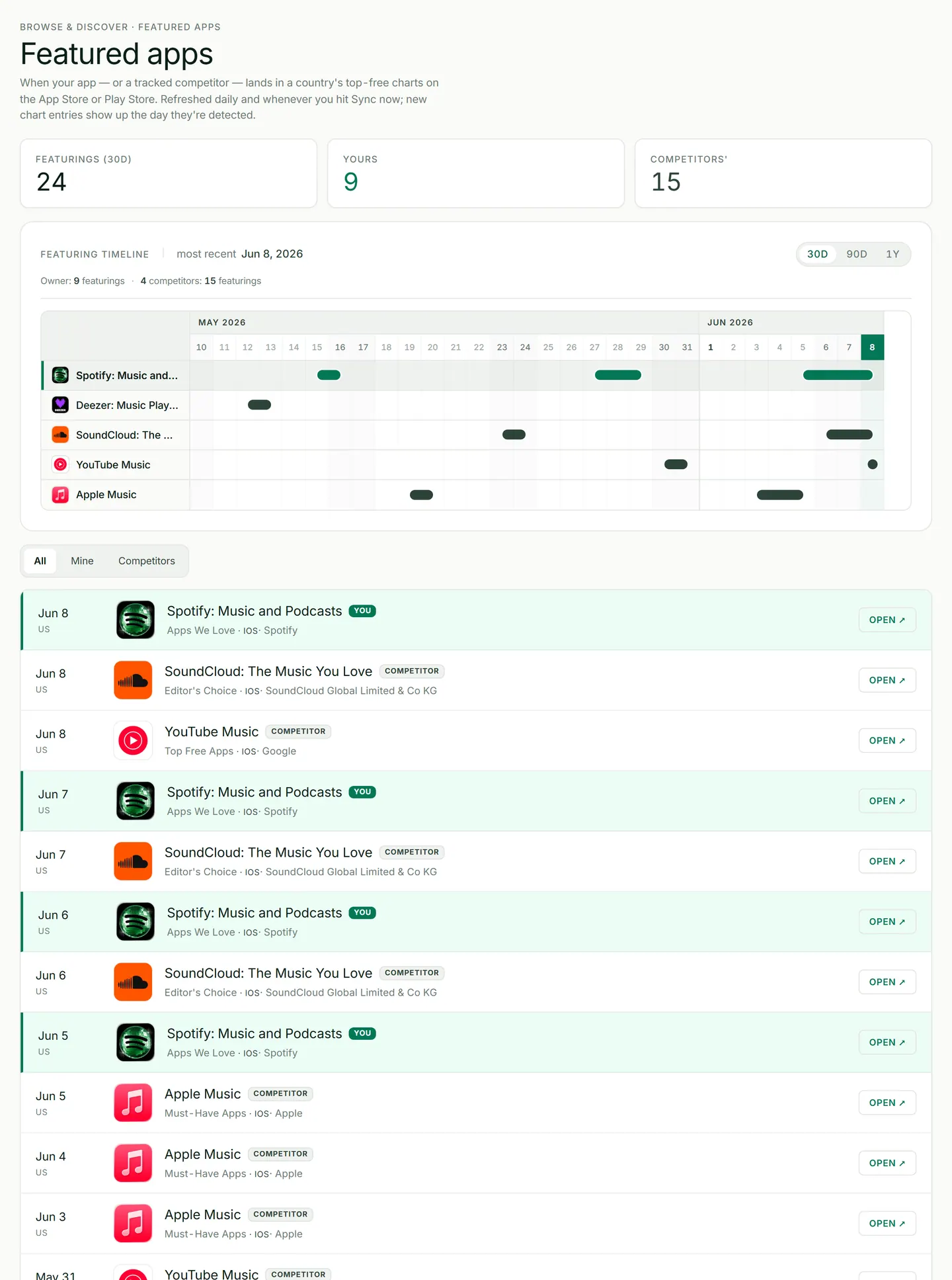 ASOScan featured apps: editorial store placements for your apps and competitors