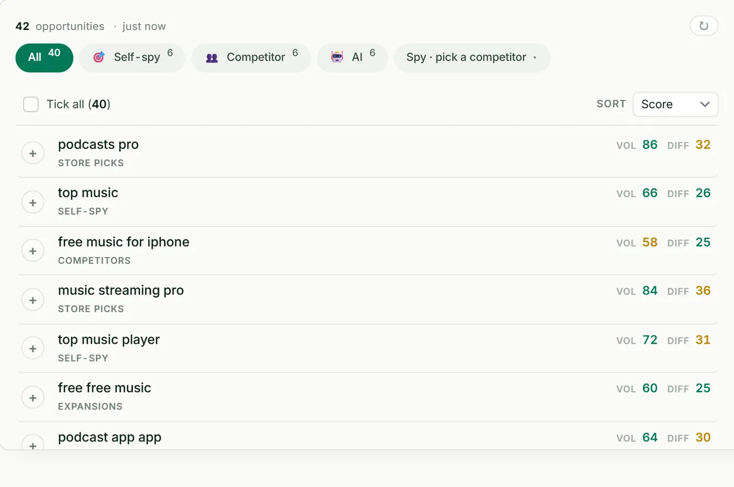ASOScan keyword opportunities