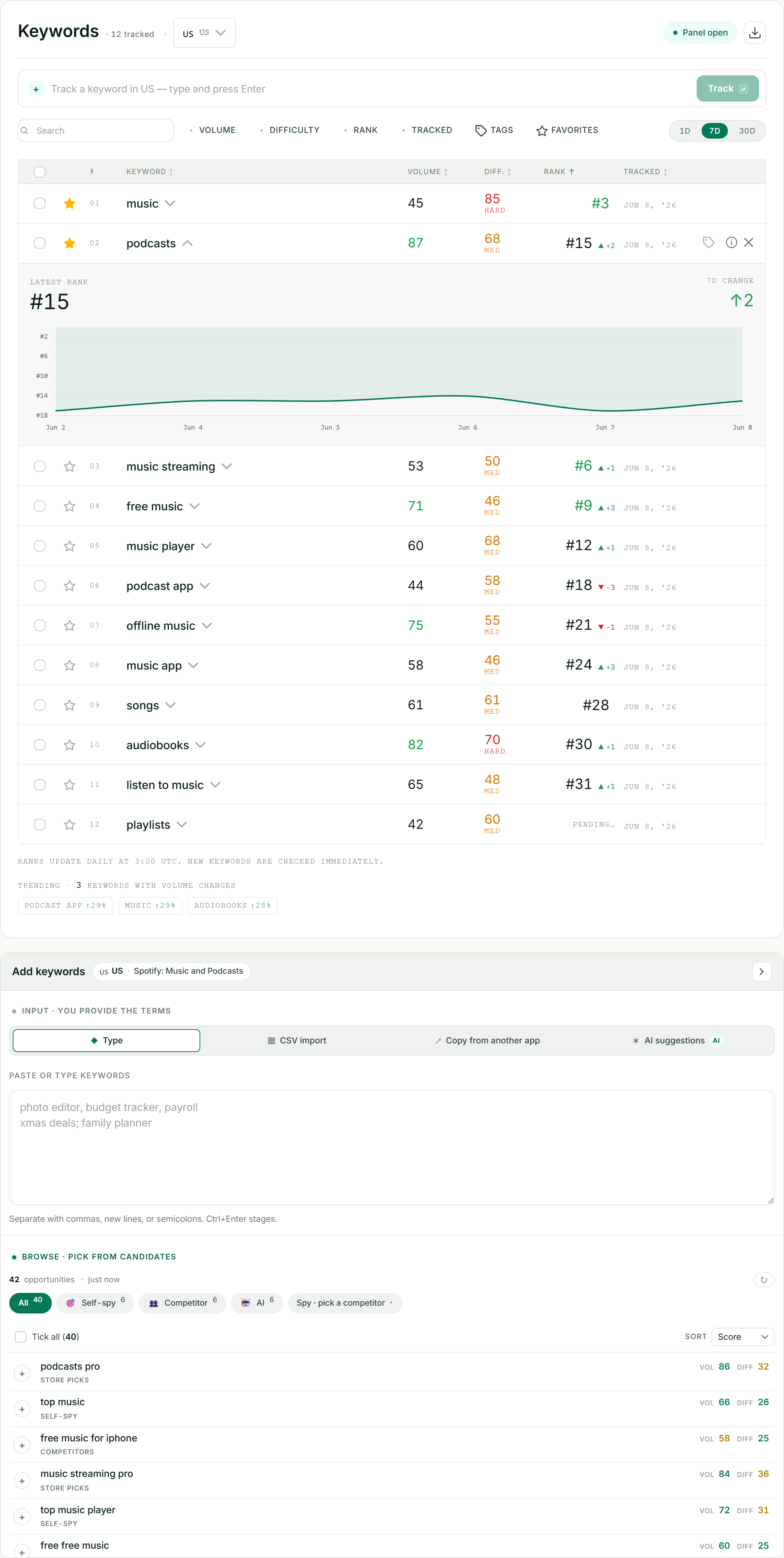 ASOScan tracked keywords — rank, volume and difficulty for every keyword across iOS and Android