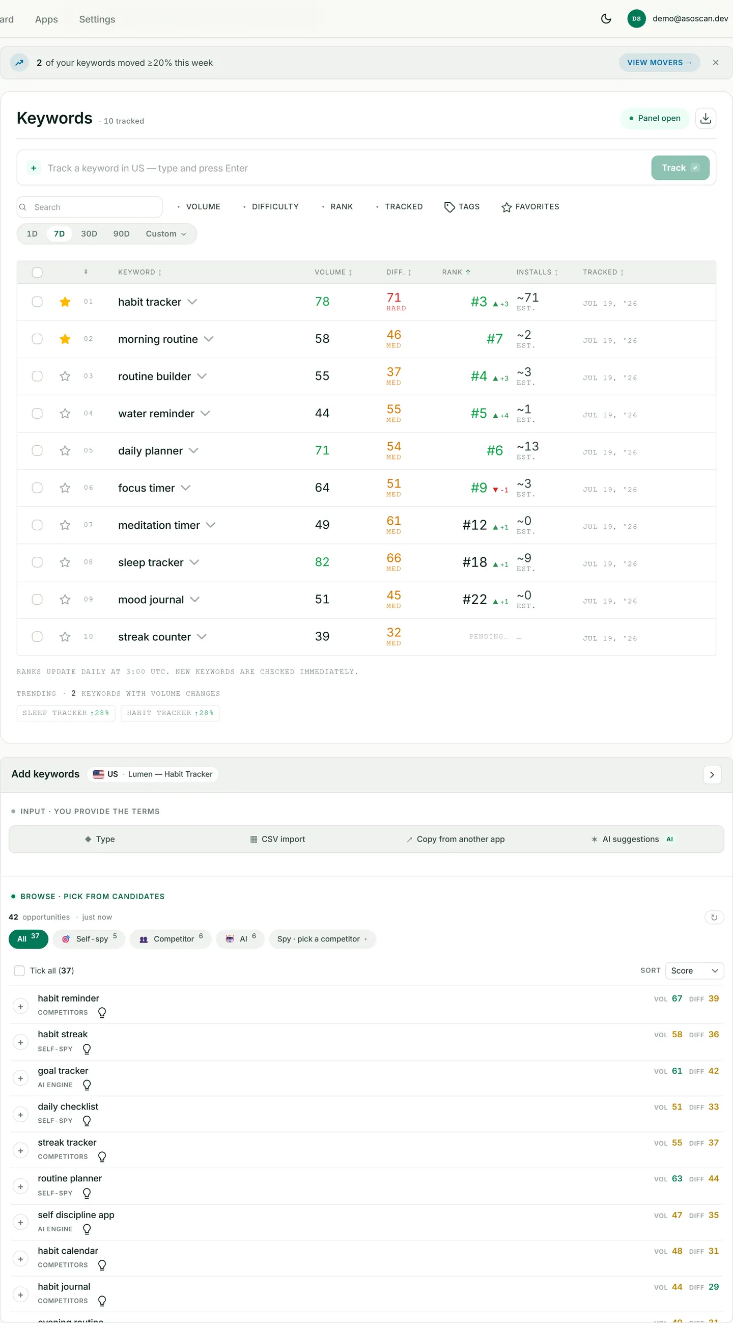 ASOScan tracked keywords table