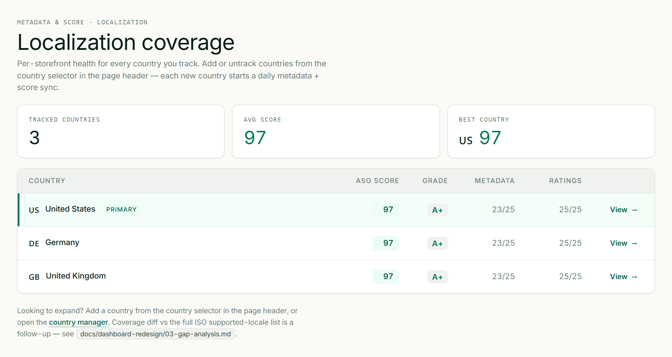 ASOScan localization coverage