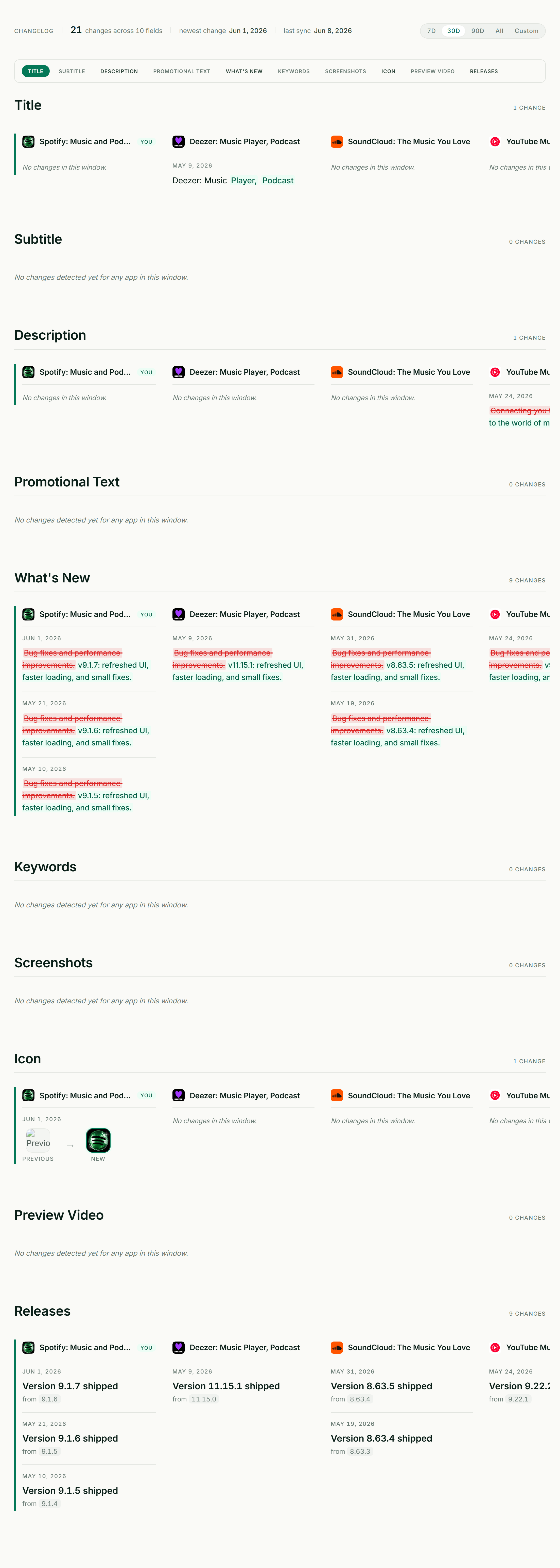 ASOScan metadata changelog
