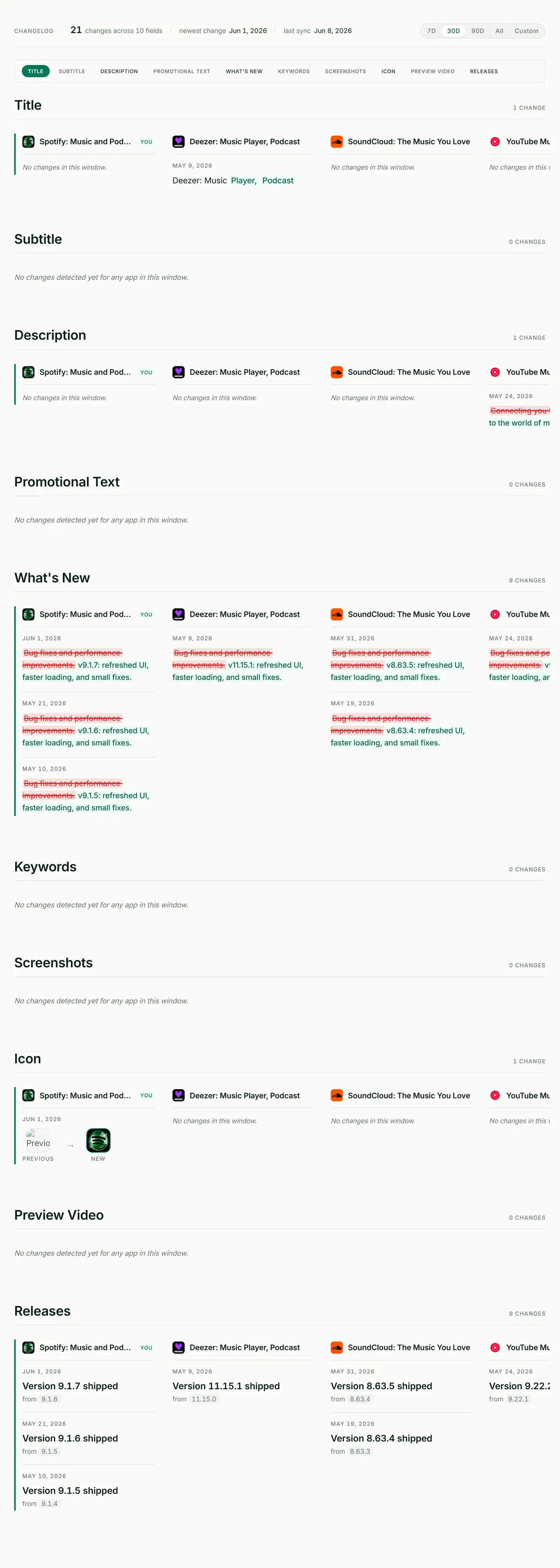 ASOScan metadata changelog