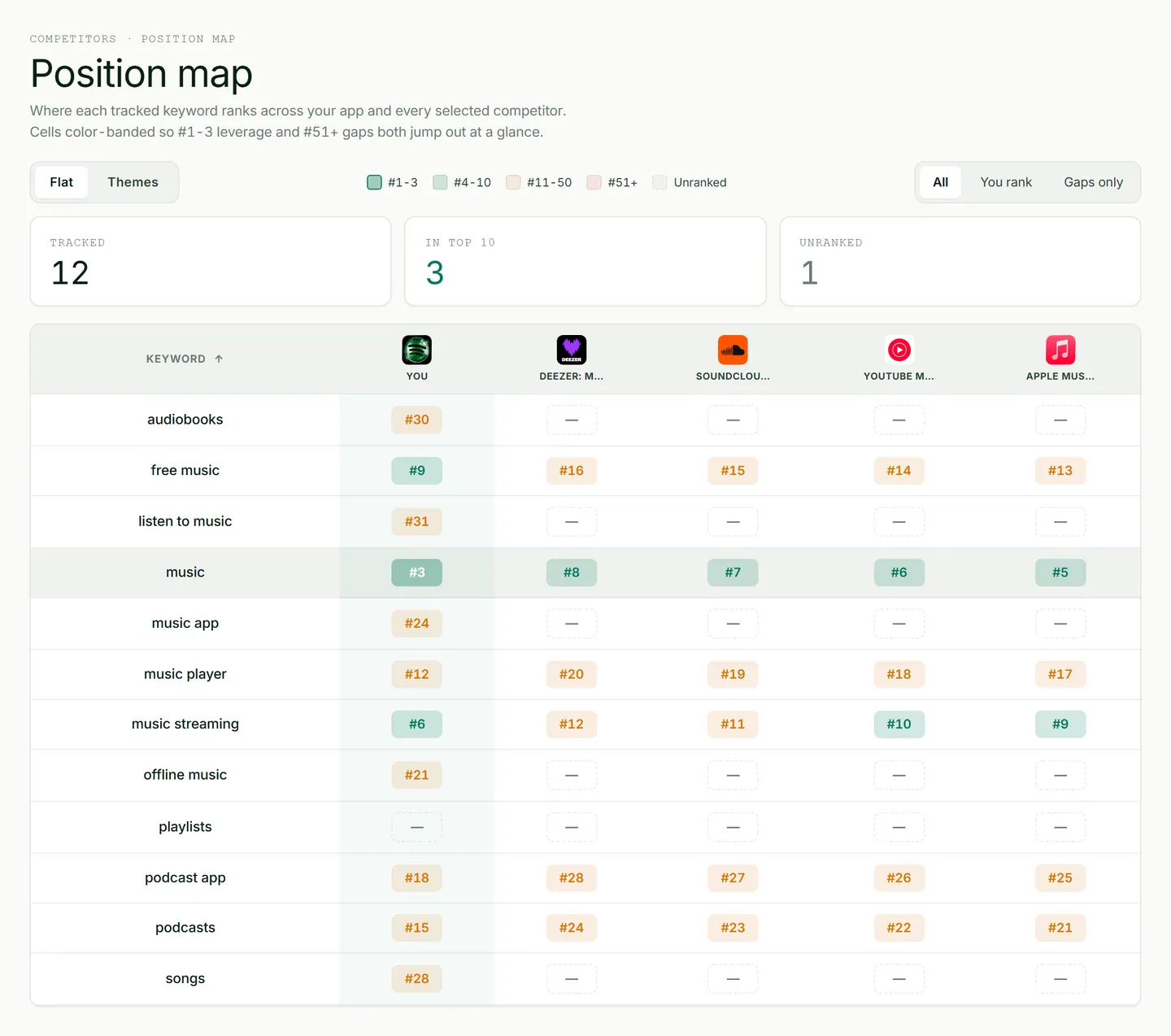 ASOScan keyword position map