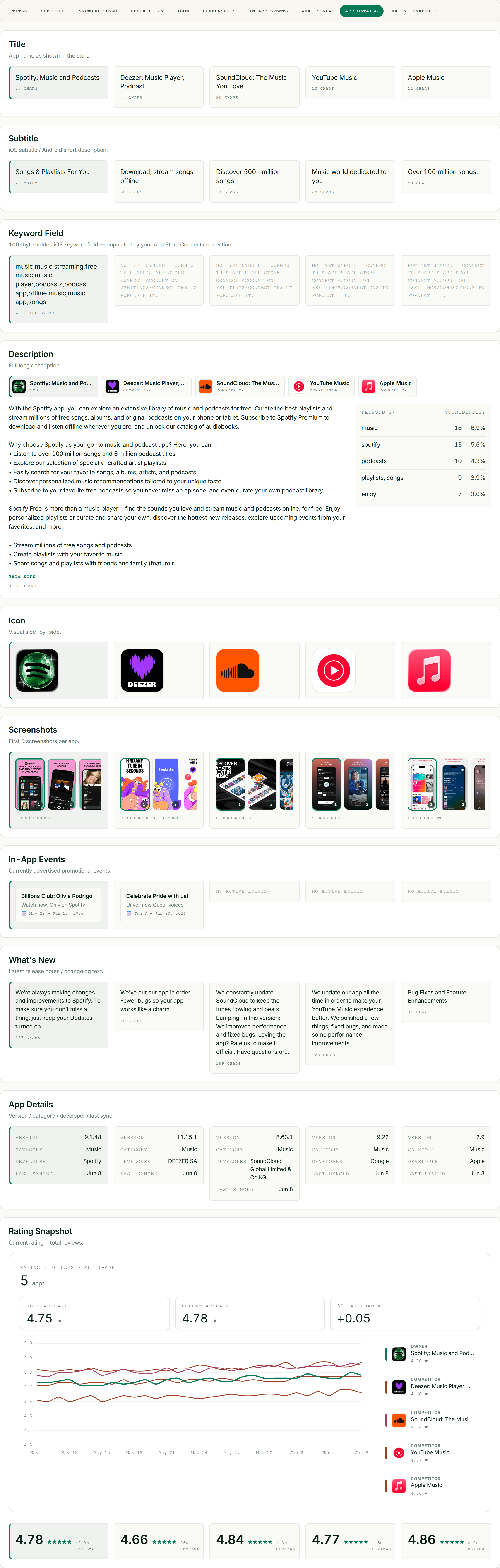 ASOScan single-app PDF report — a client-ready export
