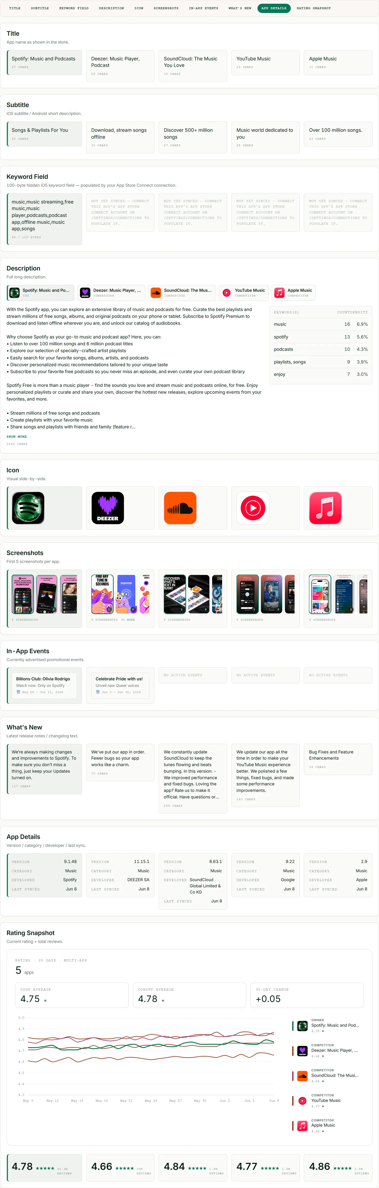 ASOScan single-app PDF report: a client-ready export
