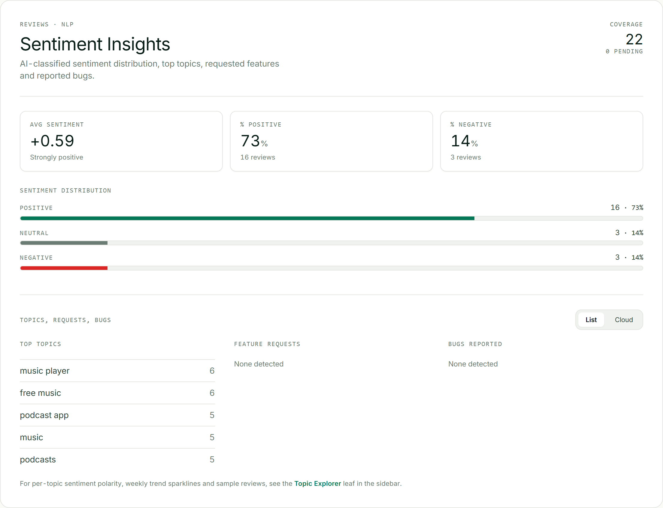 ASOScan review sentiment insights
