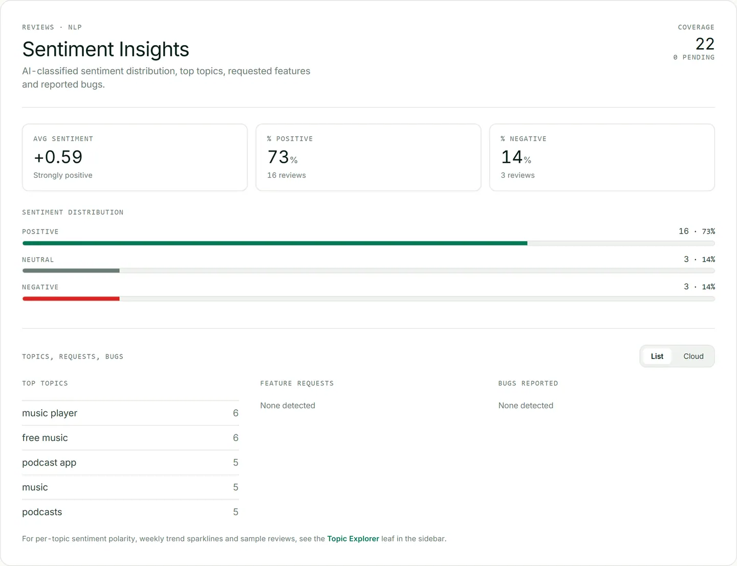 ASOScan review sentiment insights