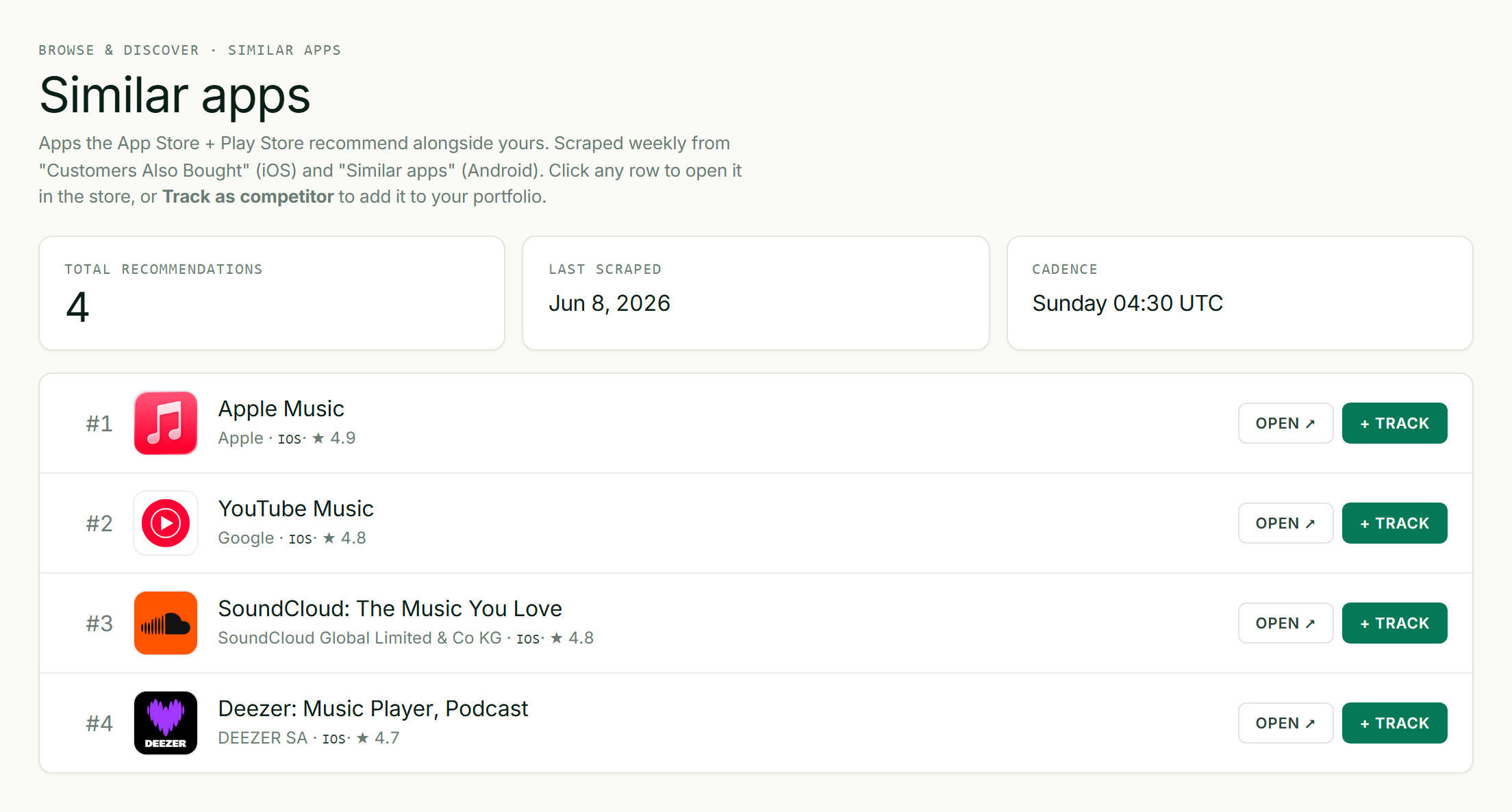 ASOScan Similar Apps — store-surfaced apps recommended alongside yours, each trackable as a competitor