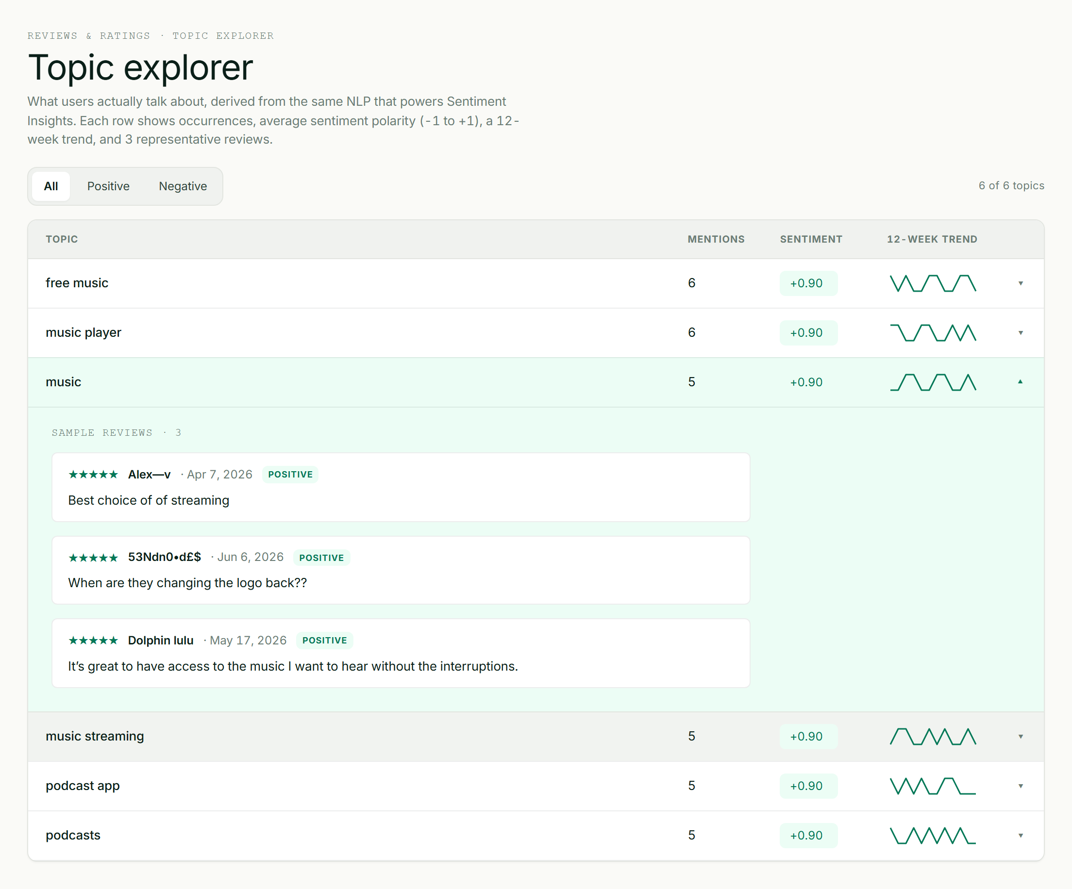ASOScan review topic explorer