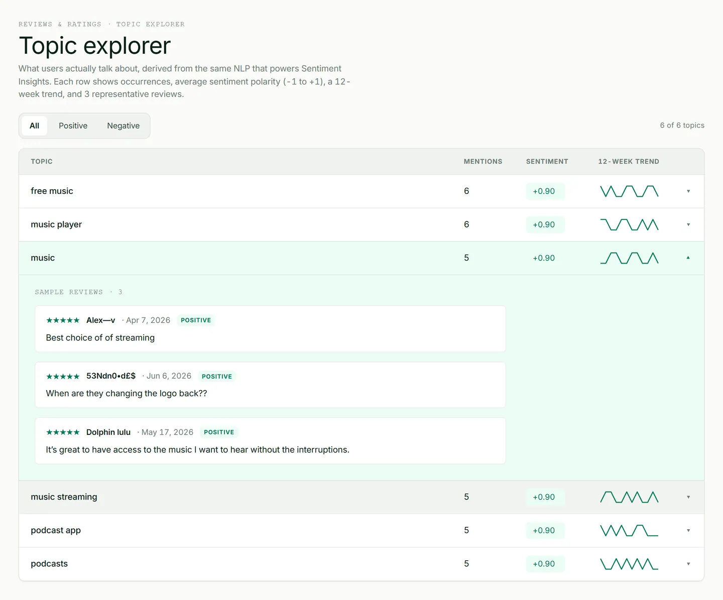 ASOScan review topic explorer